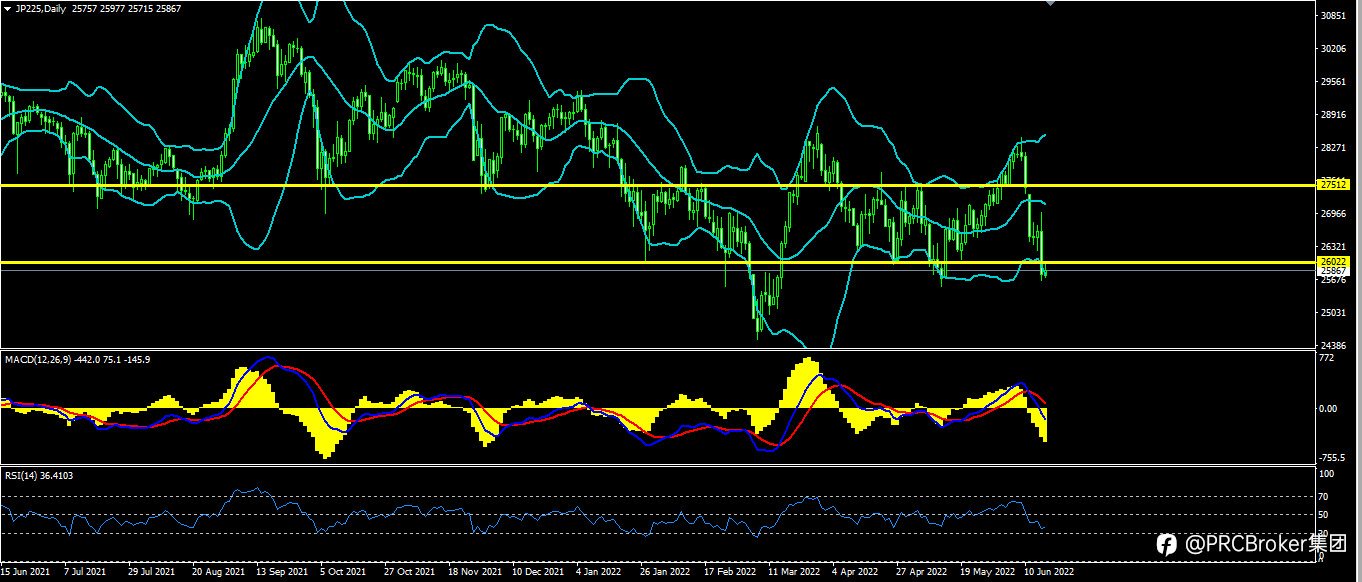 PRCBroker:20220617 今日汇评
