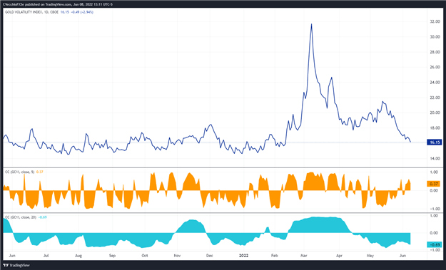 黄金价格预测:慢慢无处可去 - XAU/USD的水平