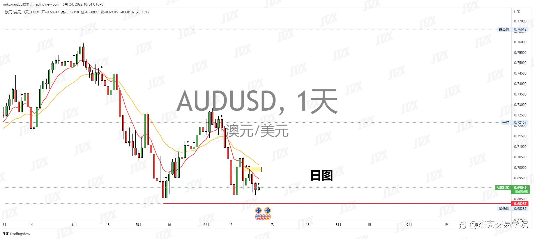 [6月24日策略]黄金/原油/英镑/欧元/美日/澳元/标普
