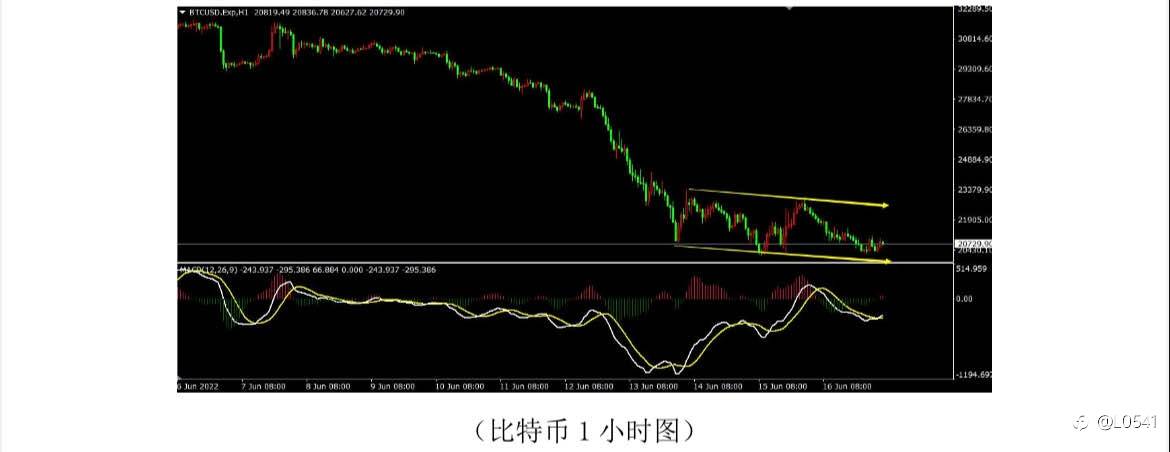 欧美 原油 白银 比特币 分析‼️