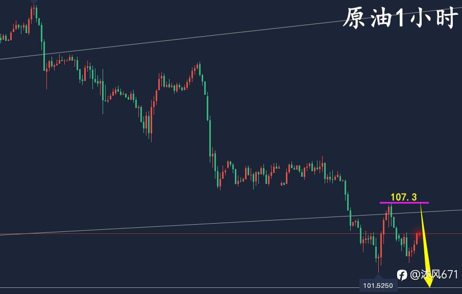 万锦晟6.23黄金操作稳健拿盈利，黄金持续震荡多点耐心！