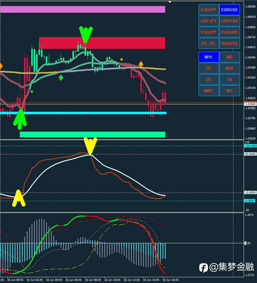 2022.06.16 集梦金融
