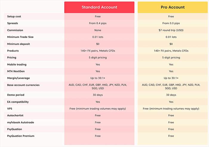 Understanding your Trading Costs in Forex