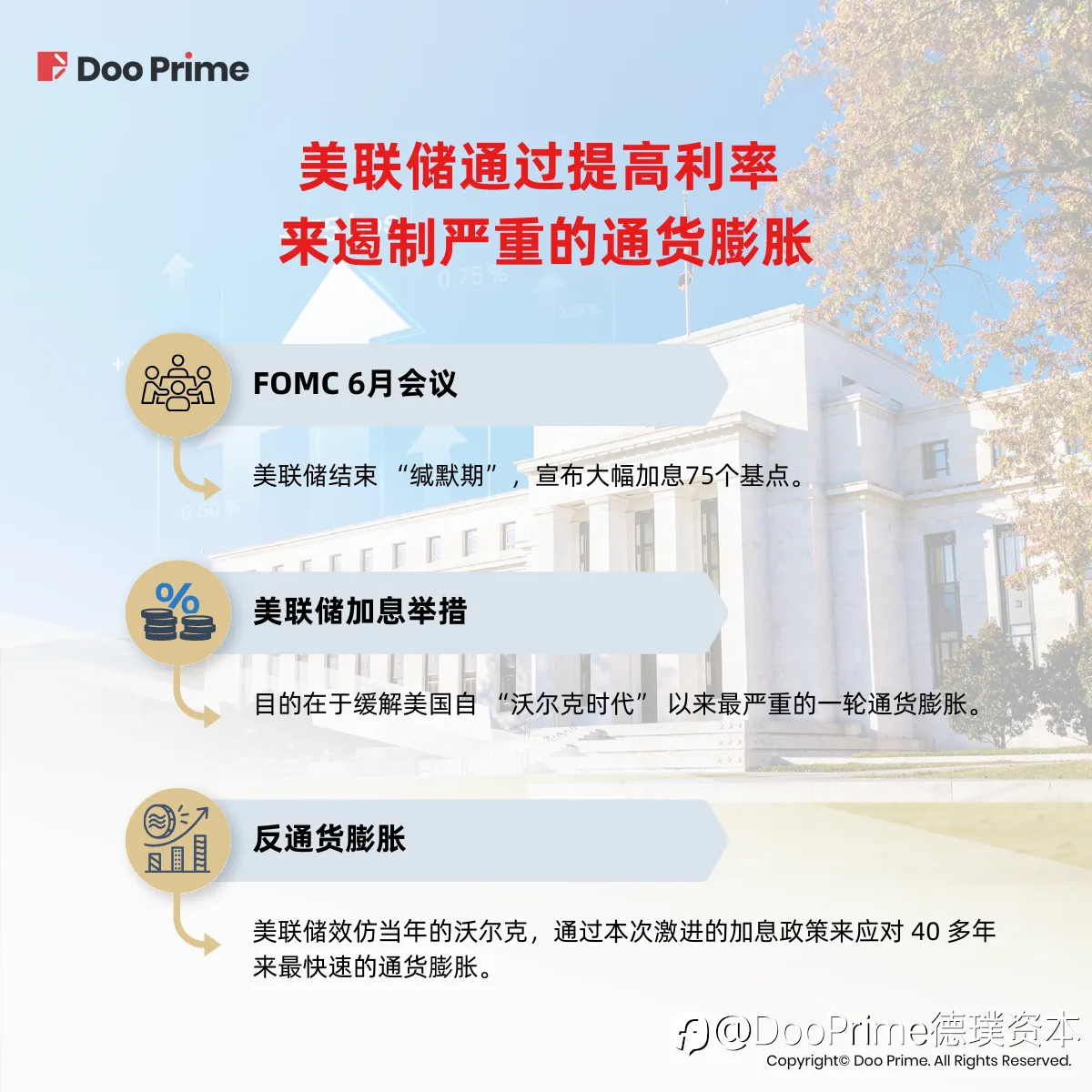 行业动态 | 美联储“硬核”加息75个基点，市场走势如何？