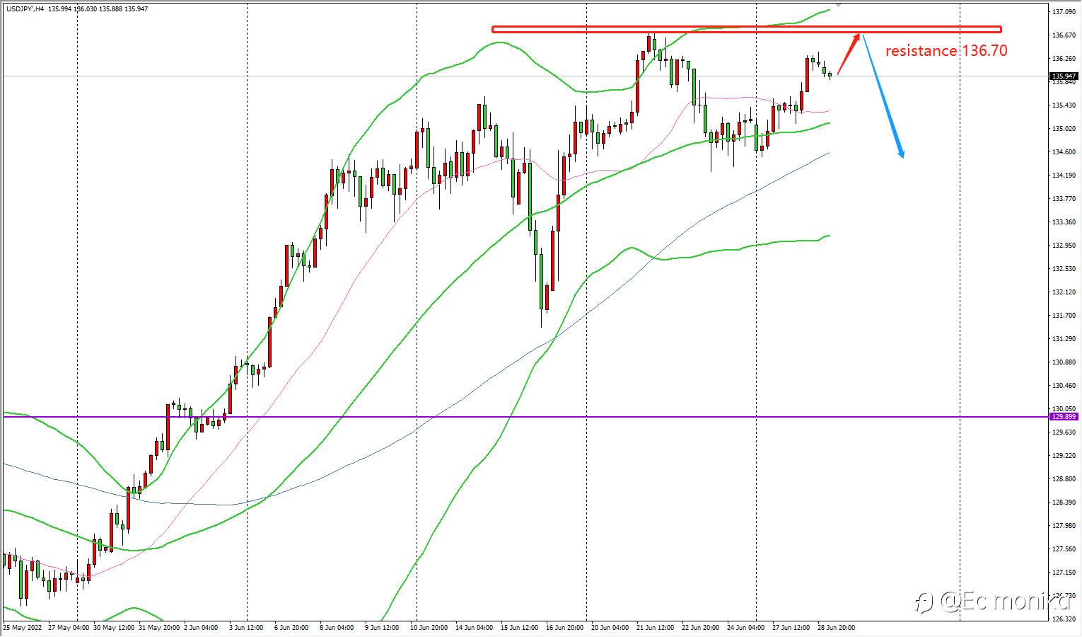 USD/JPY