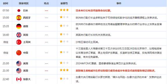 CWG资讯：美元假期休市，市场交投清淡，外汇波动不大