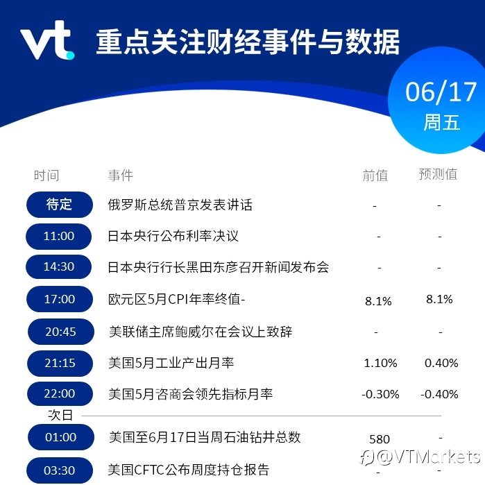 6月17日市场行情盘点与风险预警
