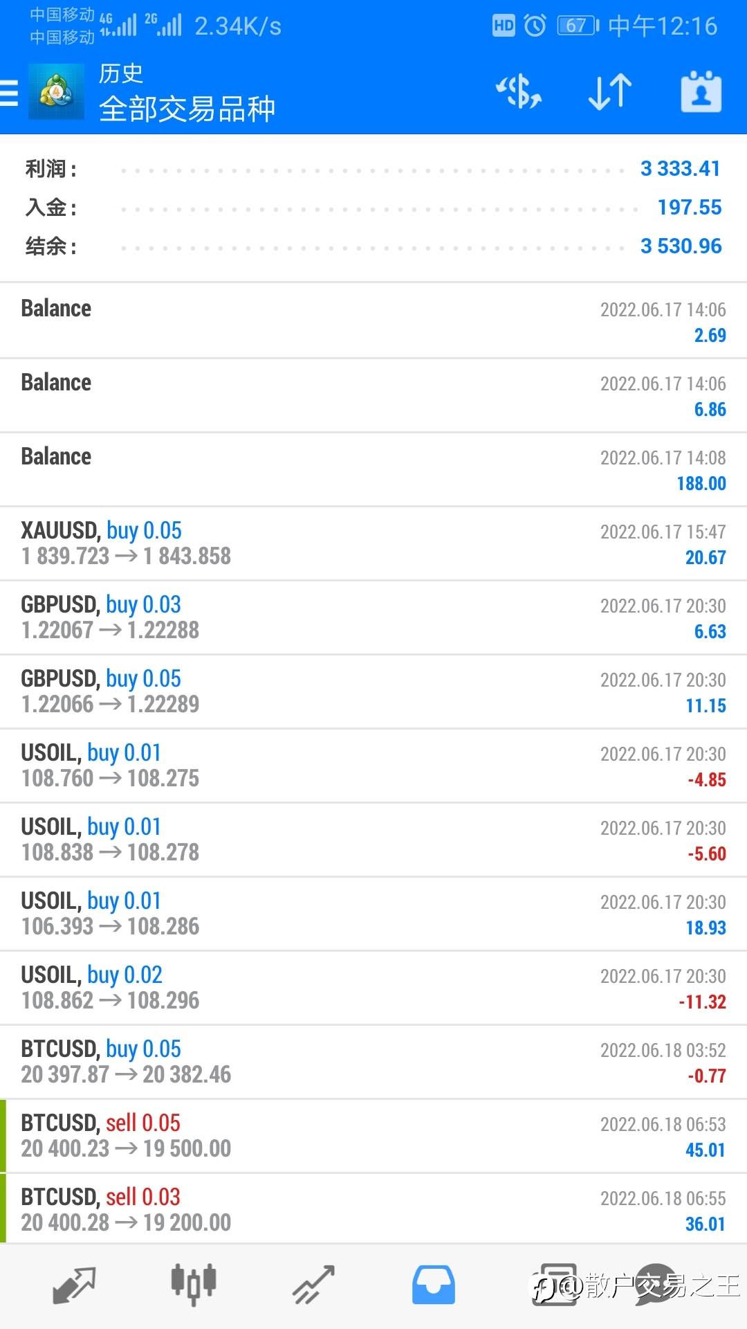200美金，5个交易日盈利3000美金，现在免费，抓紧订阅！