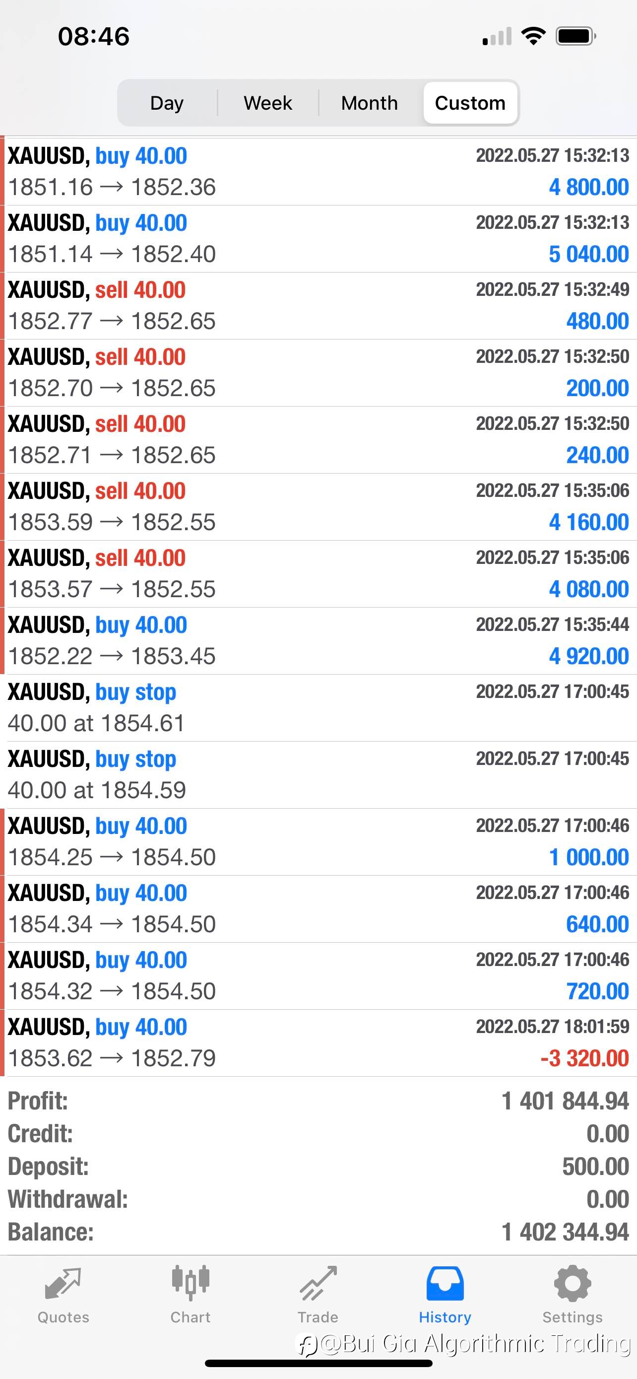 Selling my Scalping EA for 20k$