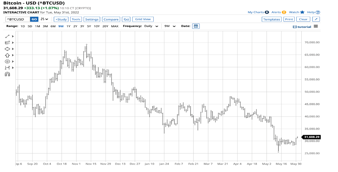 BITQ ETF: Một cách an toàn hơn để tham gia vào thị trường tiền điện tử đầy biến động