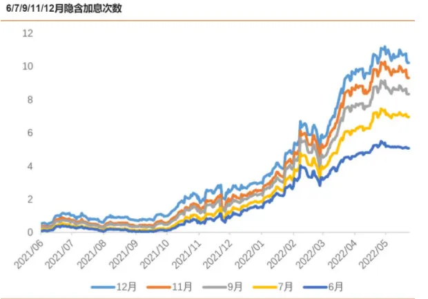 行业动态 | 非农好于预期，黄金价格大幅下挫，市场加大对美联储9月加息的押注