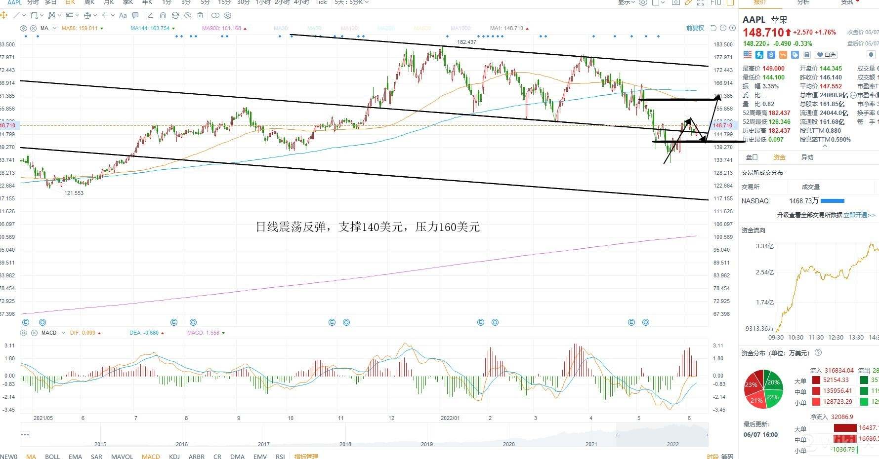 【KCM柯尔凯思】:06/08黄金原油外汇每日行情分析