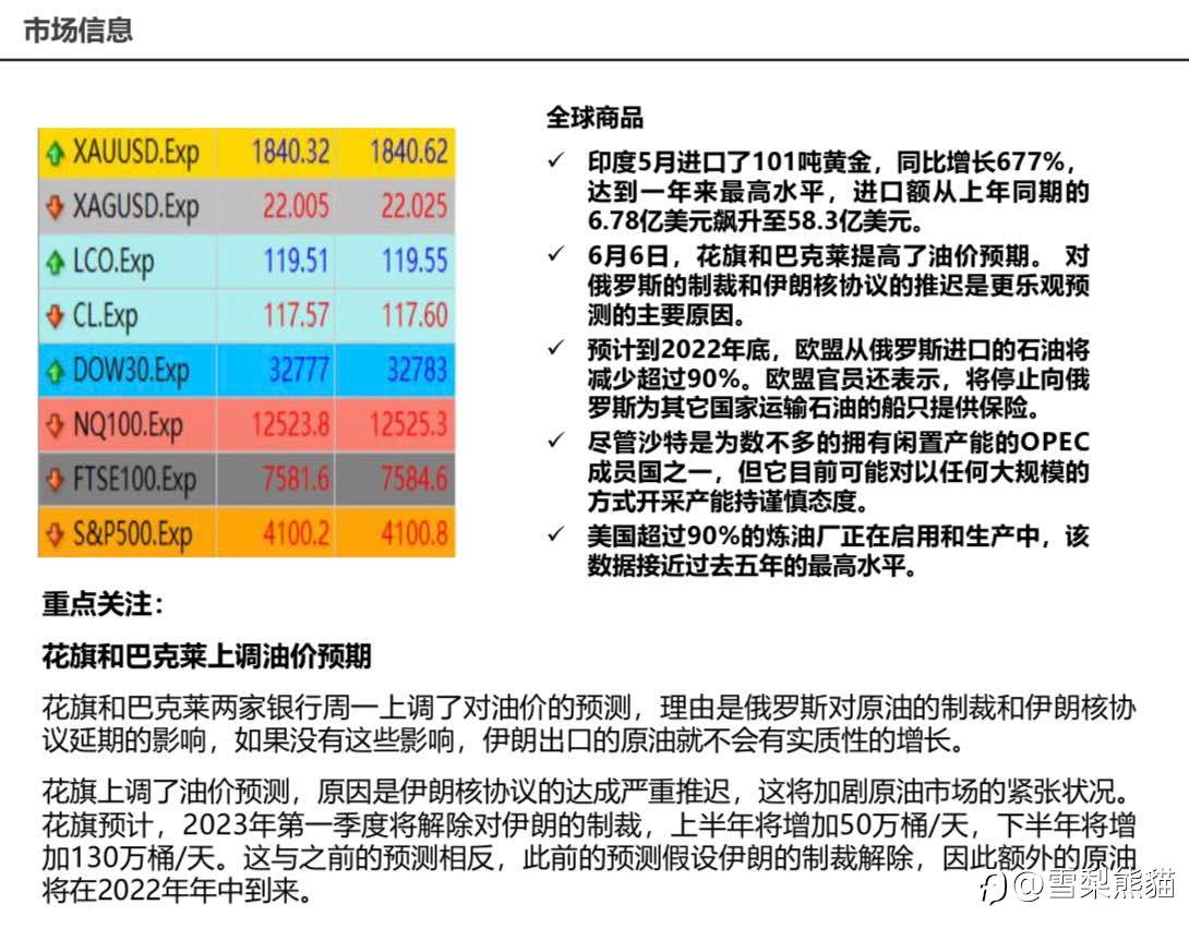 7/6拓利汇评