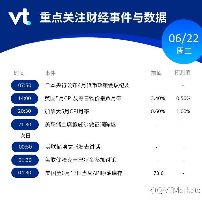 6月22日市场行情盘点与风险预警
