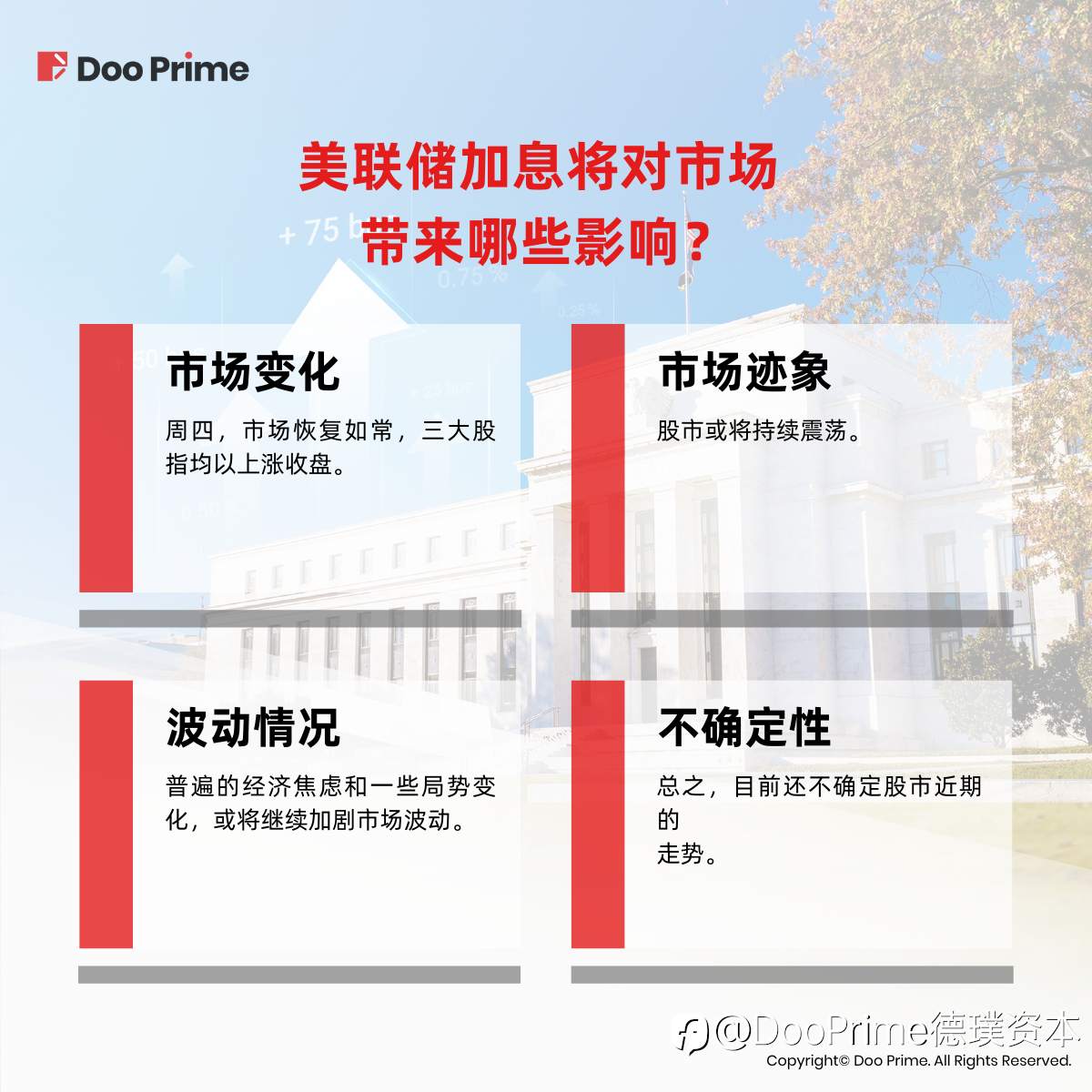 行业动态 | 美联储“硬核”加息75个基点，市场走势如何？
