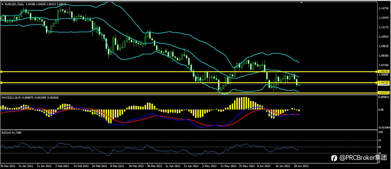 PRCBroker：20220630 今日汇评