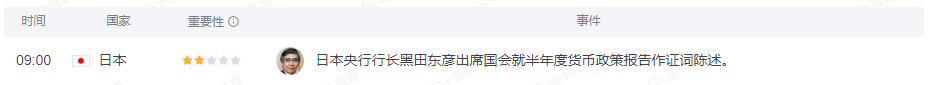 【Ex每日分析】:政策取向差异加剧美日反弹逼近前高