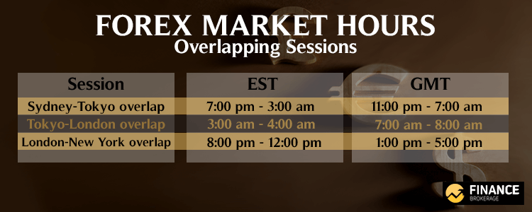 The Foreign Exchange Markets, Chapter 4