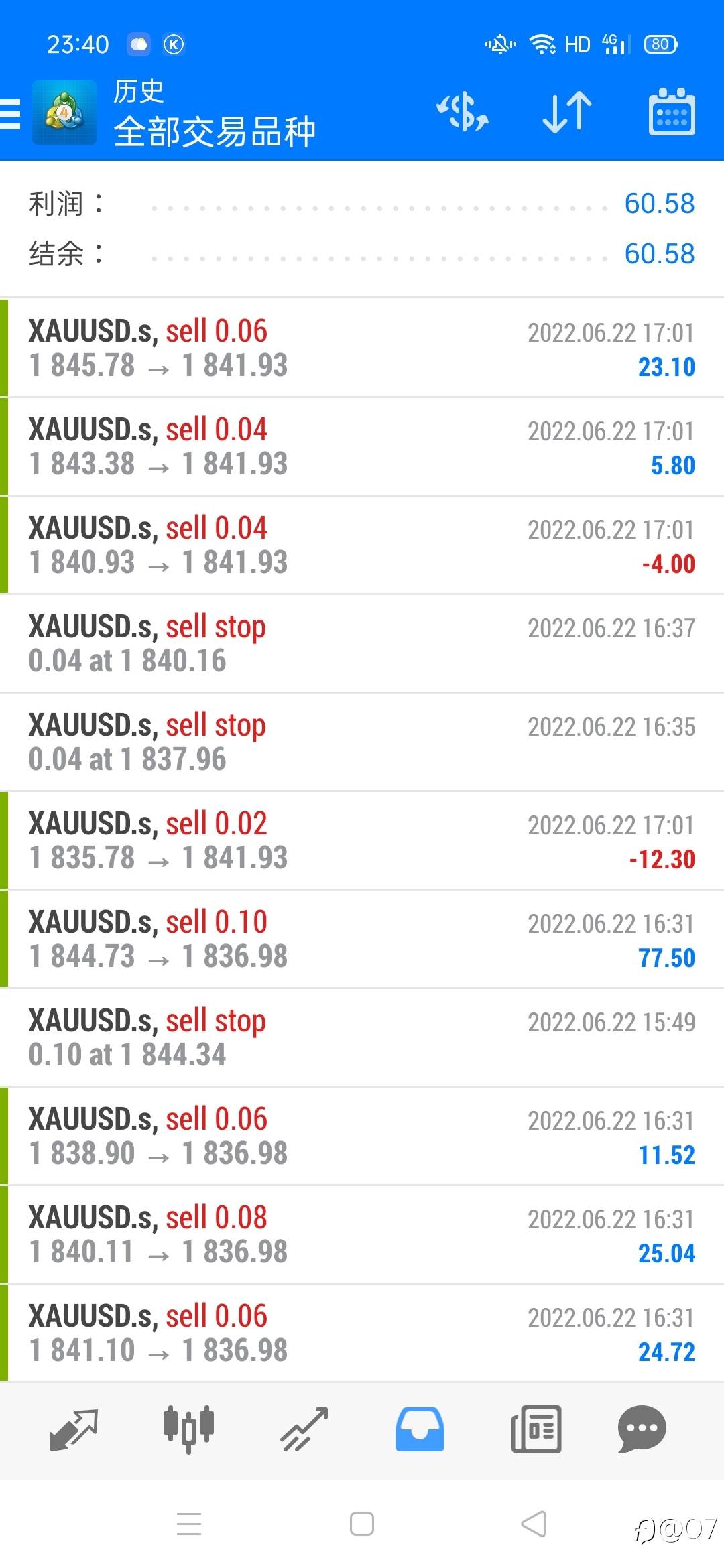 7个月，翻仓4倍，今日60刀