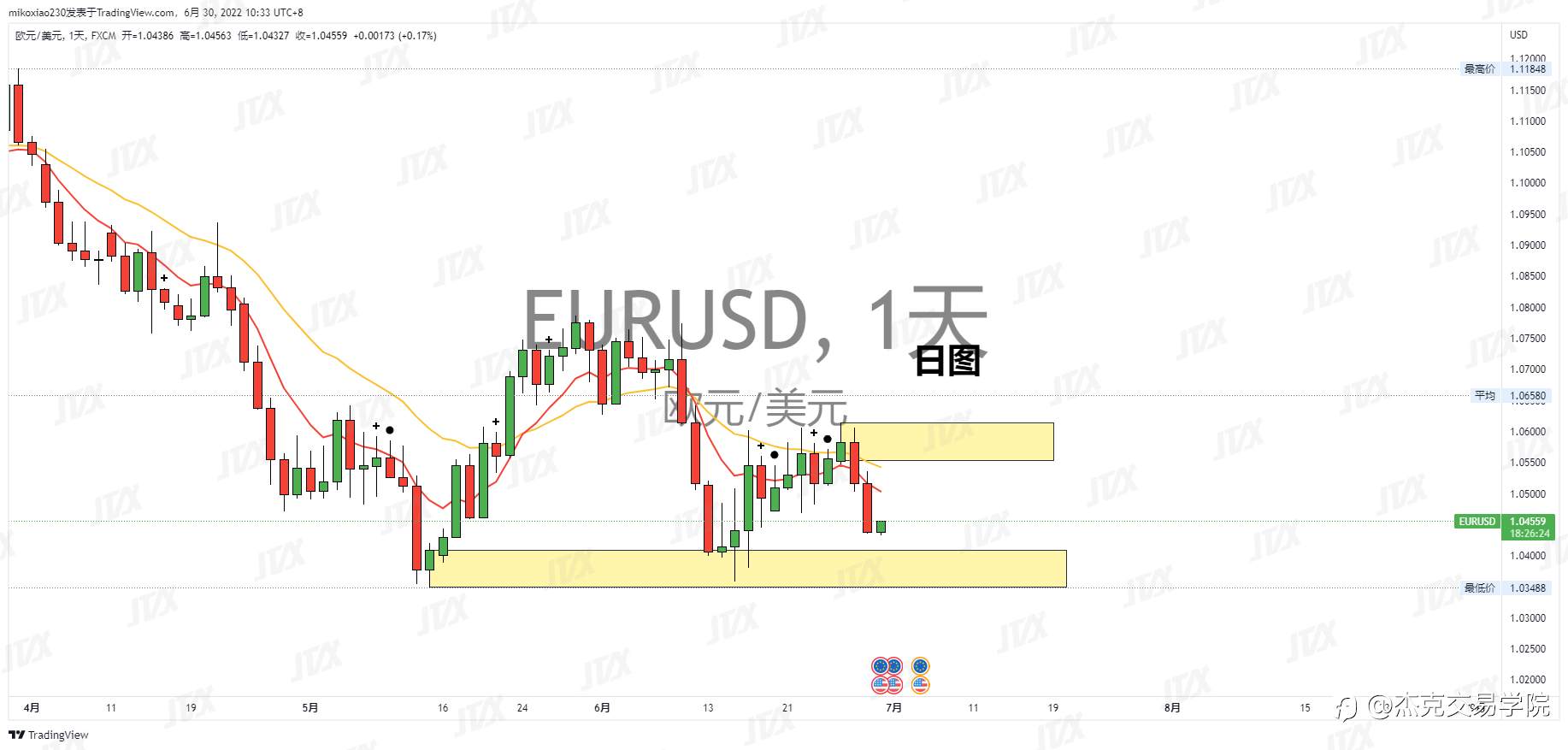 [6月30日策略]黄金/原油/英镑/欧元/美日/澳元/标普