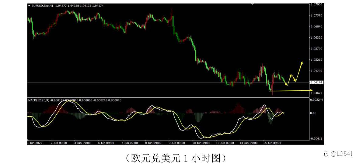 纽美 欧美 黄金 白银 分析✅