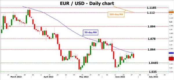 Dominant US Dollar Turns to Another Round of Data