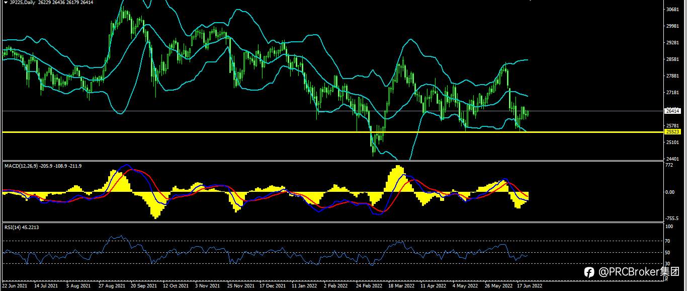 PRCBroker：20220624 今日汇评