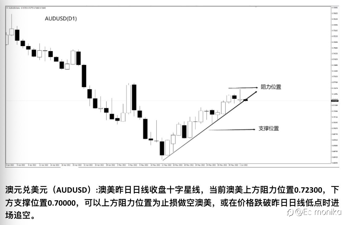 AUD/USD