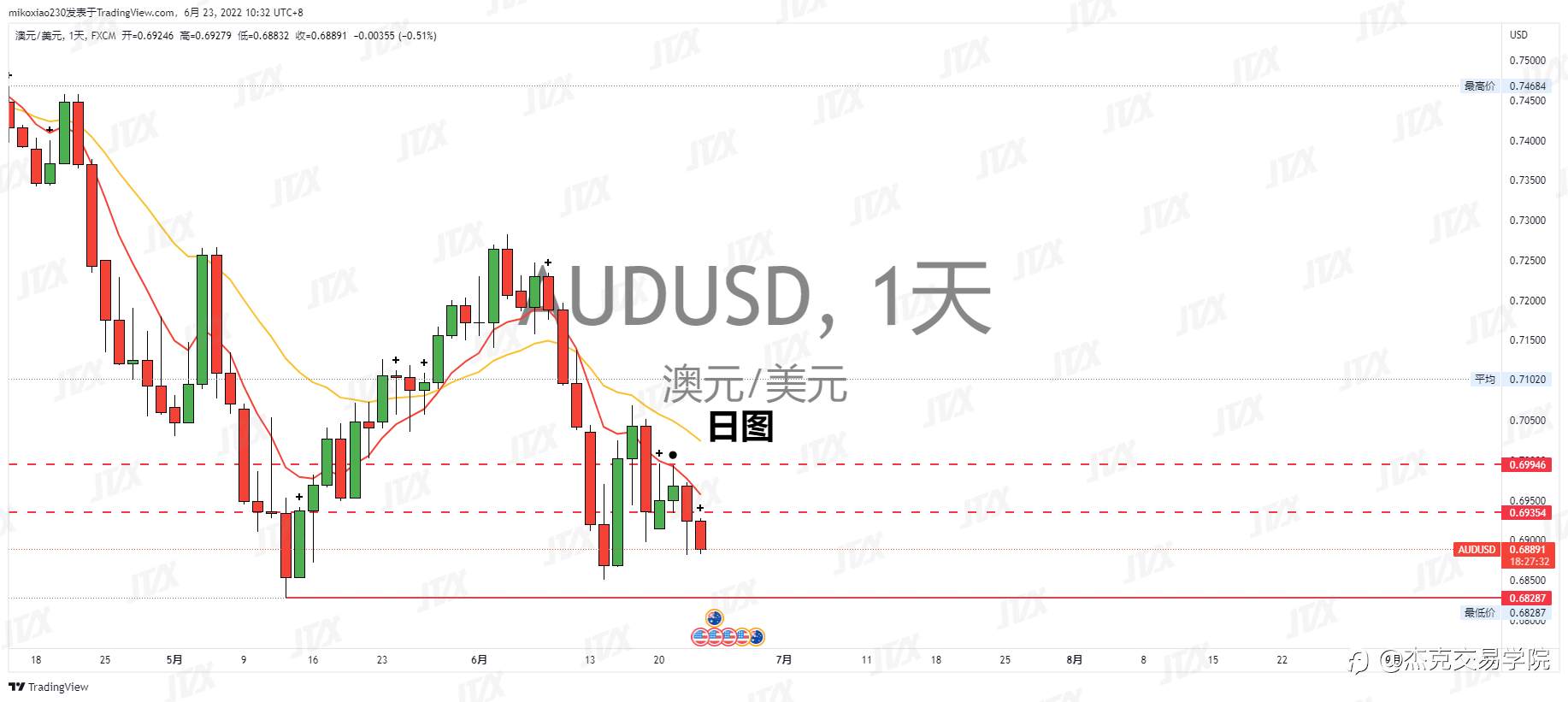 [6月23日策略]黄金/原油/英镑/欧元/美日/澳元/标普