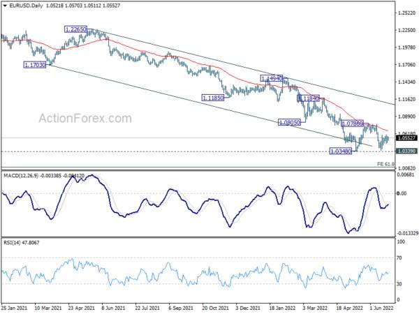 EUR/USD Weekly Outlook