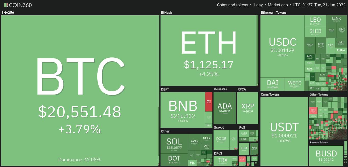 Giá Coin hôm nay 21/06: Bitcoin phục hồi lên mức cao nhất trong 3 ngày, altcoin vẫn xanh giữa lúc Joe Biden tuyên bố nền kinh tế Mỹ có thể tránh được suy thoái