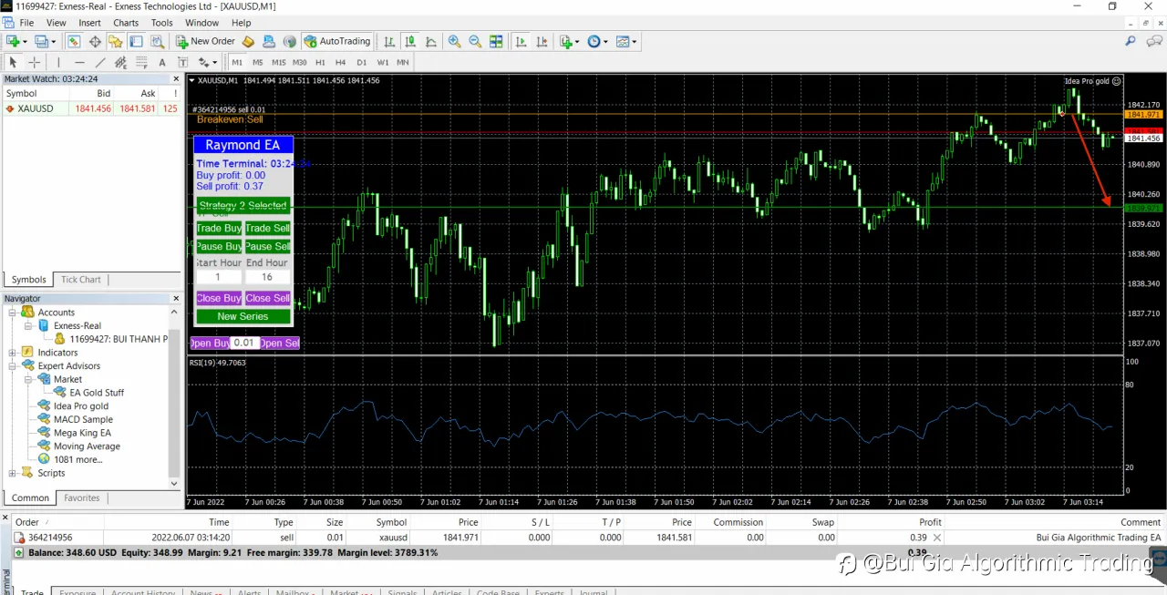 Today scalping plan for 20pips XAUUSD