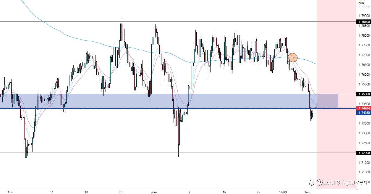 GBPAUD