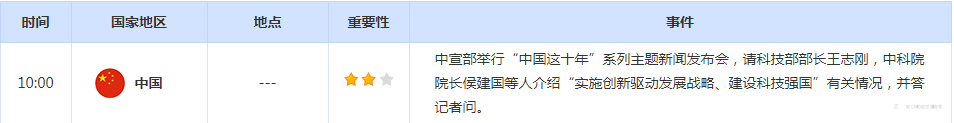 CWG资讯:美国非农数据好于预期,美元底位企稳有所回升