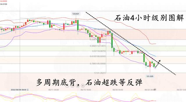 宁金虎：6.23黄金区间震荡石油趋势严峻，黄金行情走势分析策略