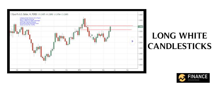 Forex Charts | Chapter 5