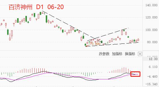 ATFX港股：毛利率高达八成，百济神州仍无法实现盈利