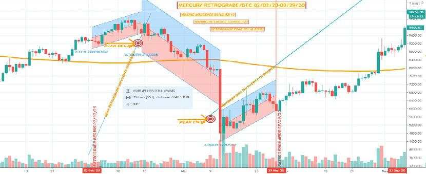 FAKTA MERCURY RETROGRADE YANG TIDAK BANYAK DIKETAHUI TRADER