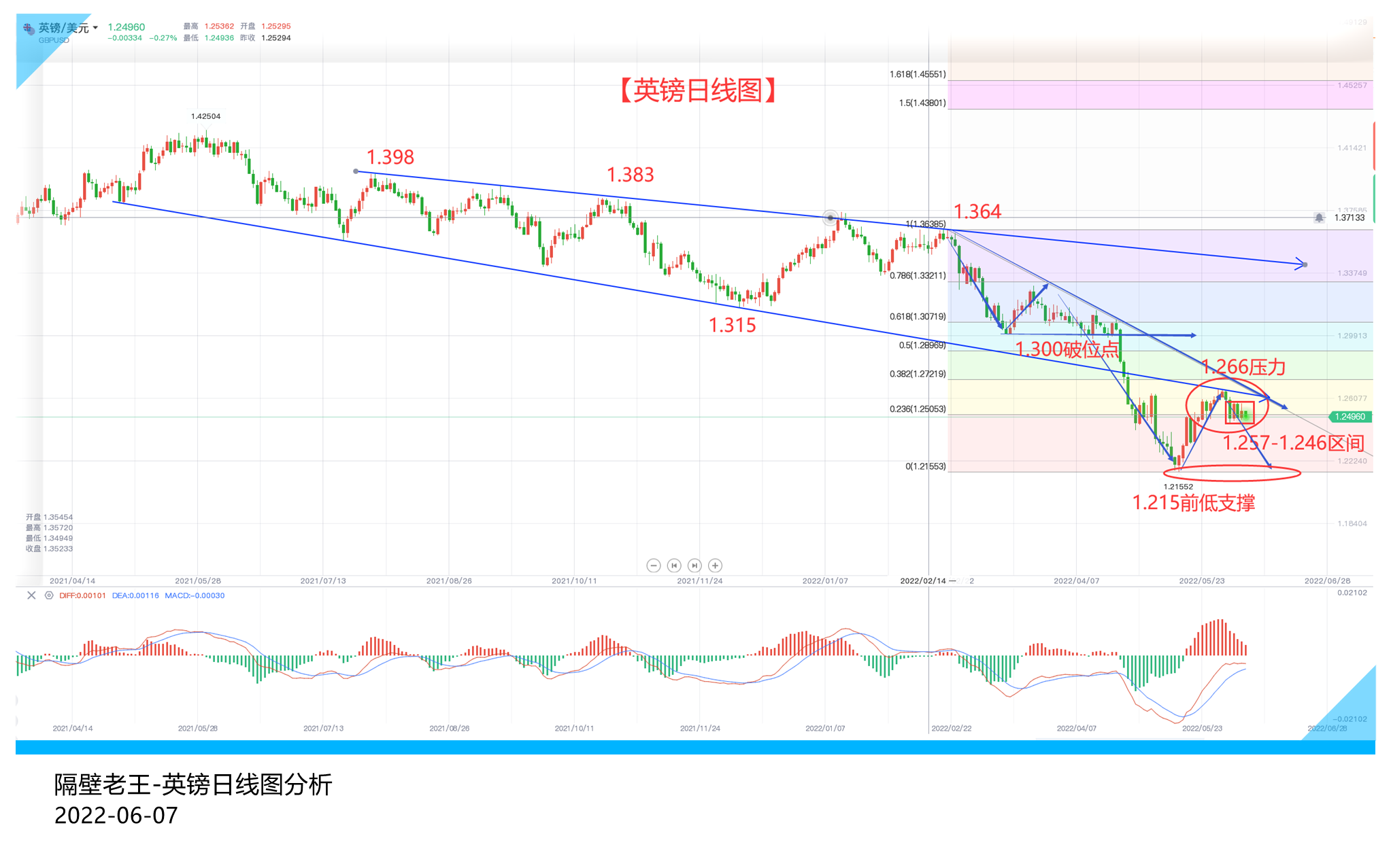 英镑目前仍受制于美元 延续涨势?想多了!