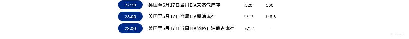 6月23日市场行情盘点与风险预警