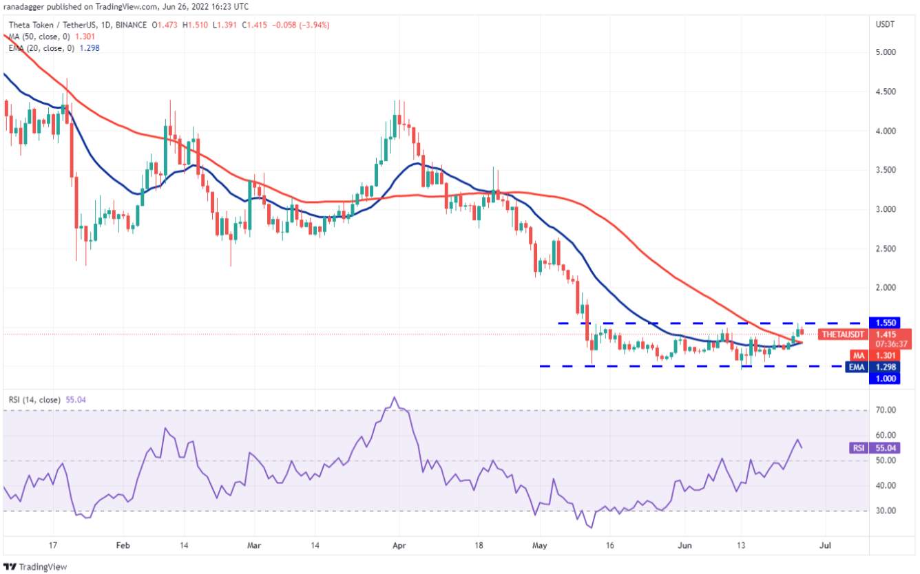 TOP 5 đồng coin đáng chú ý nhất trong tuần này: BTC, UNI, XLM, THETA, HNT