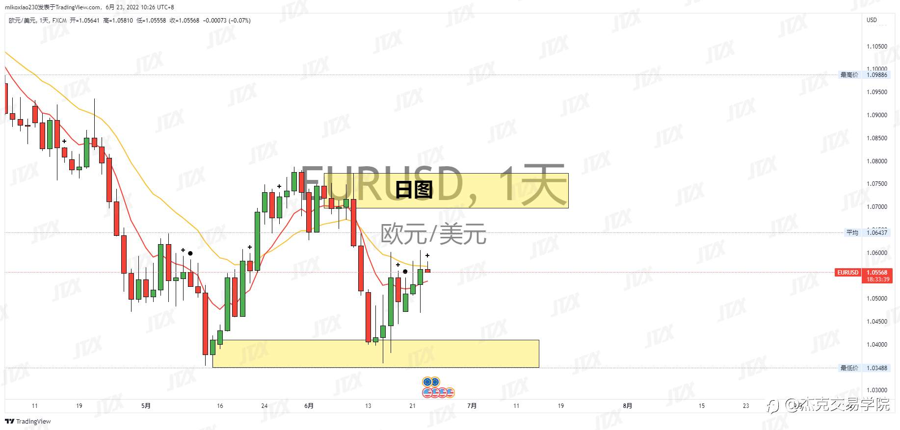 [6月23日策略]黄金/原油/英镑/欧元/美日/澳元/标普