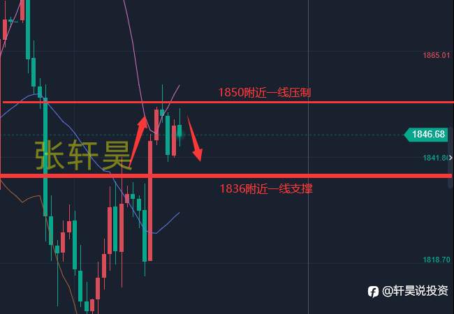 张轩昊：6.17黄金晚间或有重大技术回调？晚间聚焦老鲍发言