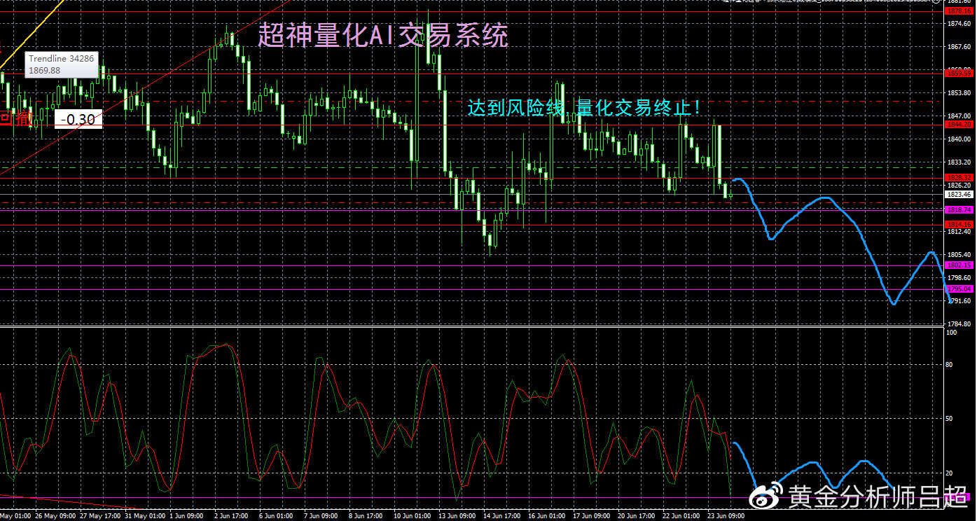 （黄金分析师吕超）鲍威尔“无条件”抗通胀，黄金ETF大举抛售离场