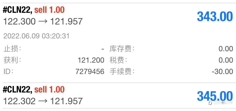 原油盈利单