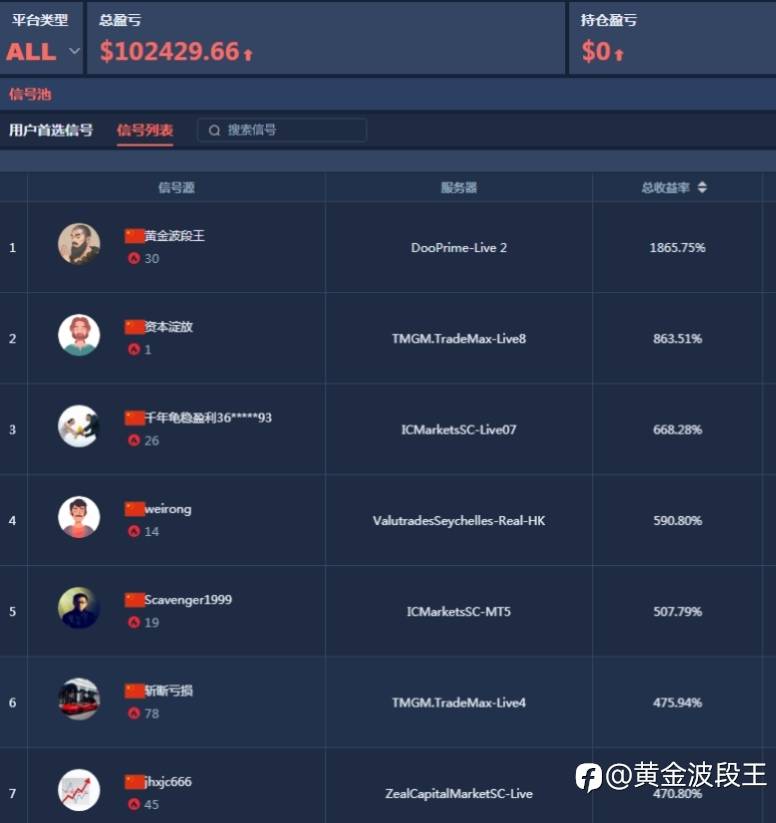 回顾公司化运营7 1个月成绩和心得