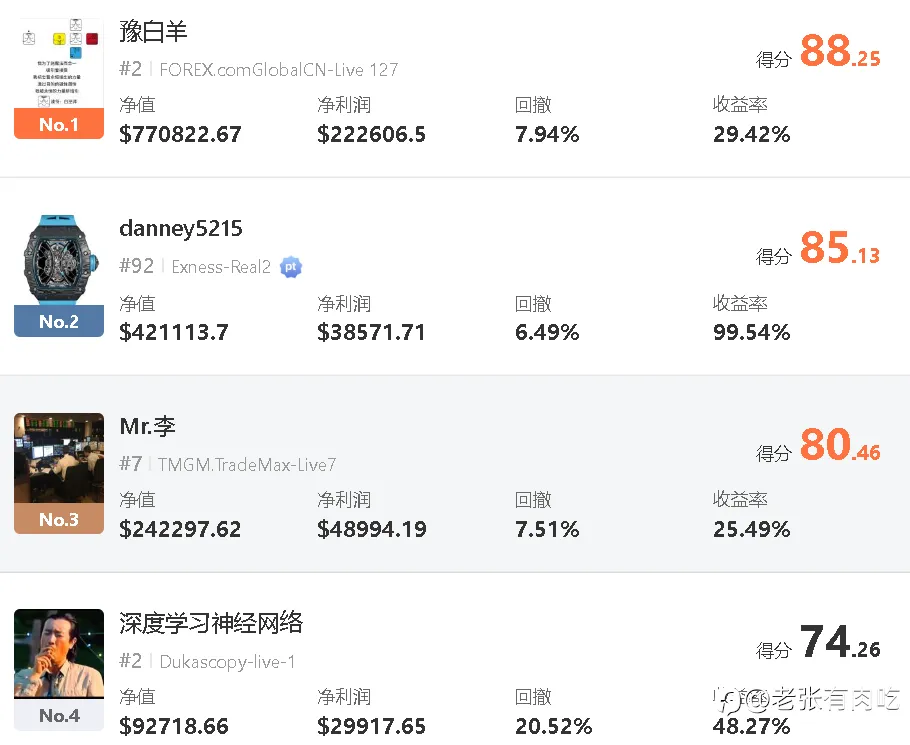 我是老张，你的爬坑指南