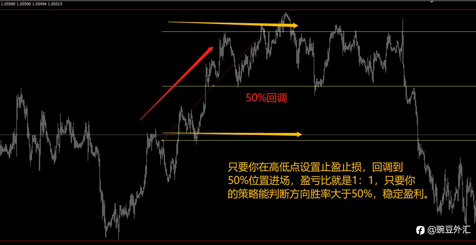 关于策略构建的进二步研究（构建机构级交易思维）