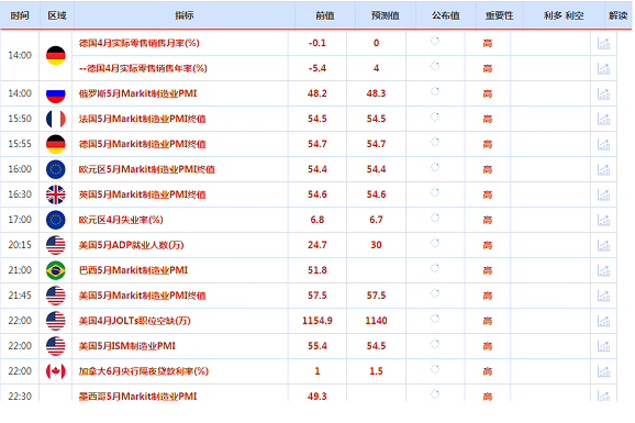 CWG资讯:美元出现久违的反弹,能否持续值得怀疑