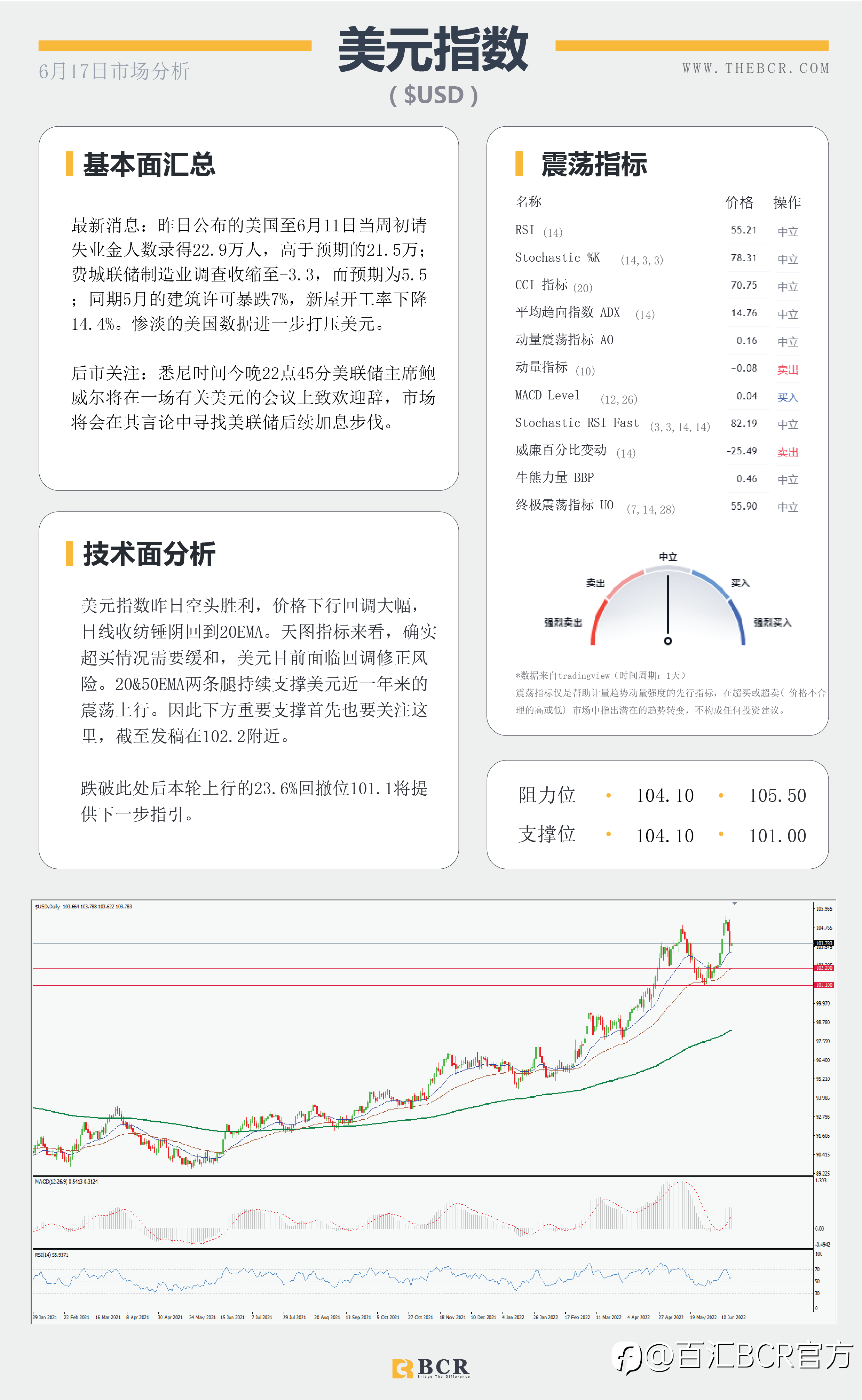 【BCR今日市场分析2022.6.17】非美多头缓慢复苏 日央行鸽派新鲜出炉
